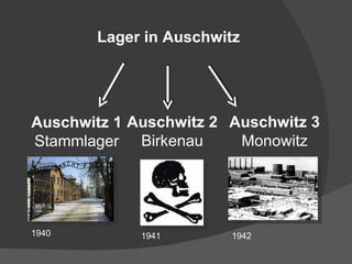 Lager in Auschwitz Auschwitz 1 Stammlager 1940 Auschwitz 2 Birkenau 1941 Auschwitz 3 Monowitz 1942 