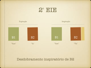 2 EIE
B1 B2
"Tum" "Ta"
o
Desdobramento inspiratório de B2
B1 B2
"Tum" "Tla"
Expiração Inspiração
 