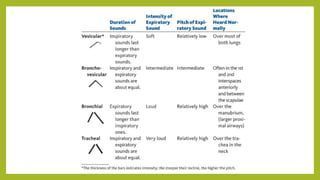 Auscultation.pptx