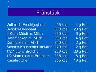 Frühstück Vollmilch-Fruchtjoghurt   95 kcal   4 g Fett Schoko-Croissant 300 kcal 29 g Fett 6-Korn-Müsli m. Milch 230 kcal    6 g Fett Haferflocken m. Milch 200 kcal   4 g Fett Cornflakes m. Milch 240 kcal   2 g Fett Schoko-Knuspermüsli/Milch  220 kcal 12 g Fett 1/2 Nutella-Brötchen 226 kcal 26 g Fett 1/2 Marmeladen-Brötchen 235 kcal   8 g Fett Käsebrötchen 355 kcal 16 g Fett 