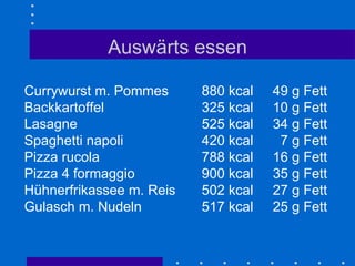 Auswärts essen Currywurst m. Pommes 880 kcal 49 g Fett Backkartoffel 325 kcal 10 g Fett Lasagne 525 kcal  34 g Fett Spaghetti napoli 420 kcal   7 g Fett Pizza rucola 788 kcal 16 g Fett Pizza 4 formaggio 900 kcal 35 g Fett Hühnerfrikassee m. Reis 502 kcal 27 g Fett Gulasch m. Nudeln 517 kcal 25 g Fett 