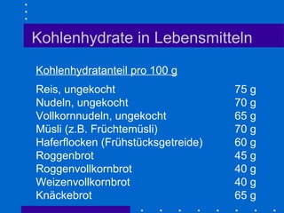 Kohlenhydrate in Lebensmitteln Kohlenhydratanteil pro 100 g   Reis, ungekocht  75 g Nudeln, ungekocht  70 g Vollkornnudeln, ungekocht  65 g Müsli (z.B. Früchtemüsli)  70 g Haferflocken (Frühstücksgetreide)  60 g Roggenbrot  45 g Roggenvollkornbrot  40 g Weizenvollkornbrot  40 g Knäckebrot  65 g 