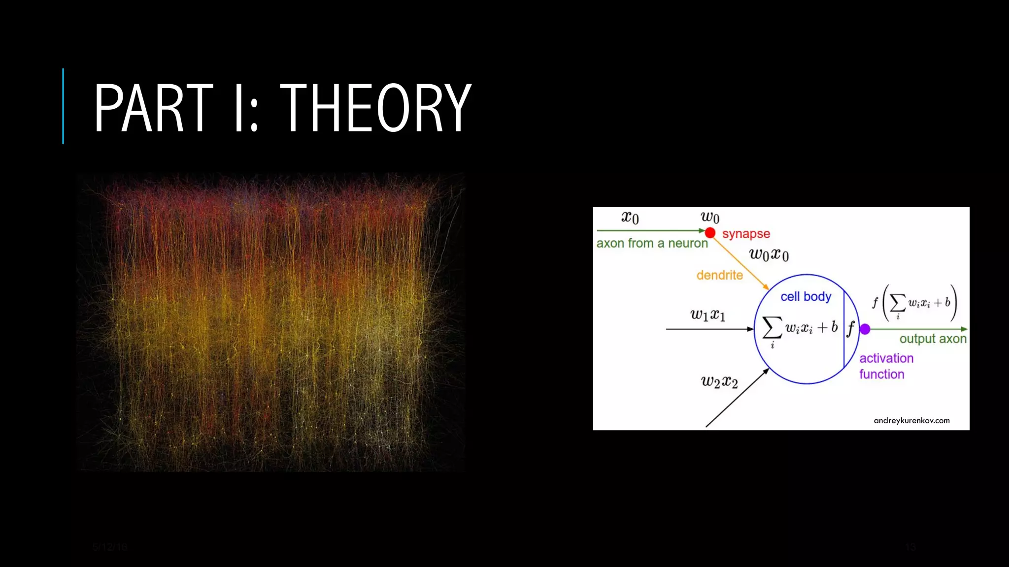 PART I: THEORY
5/12/16 13
andreykurenkov.com
 