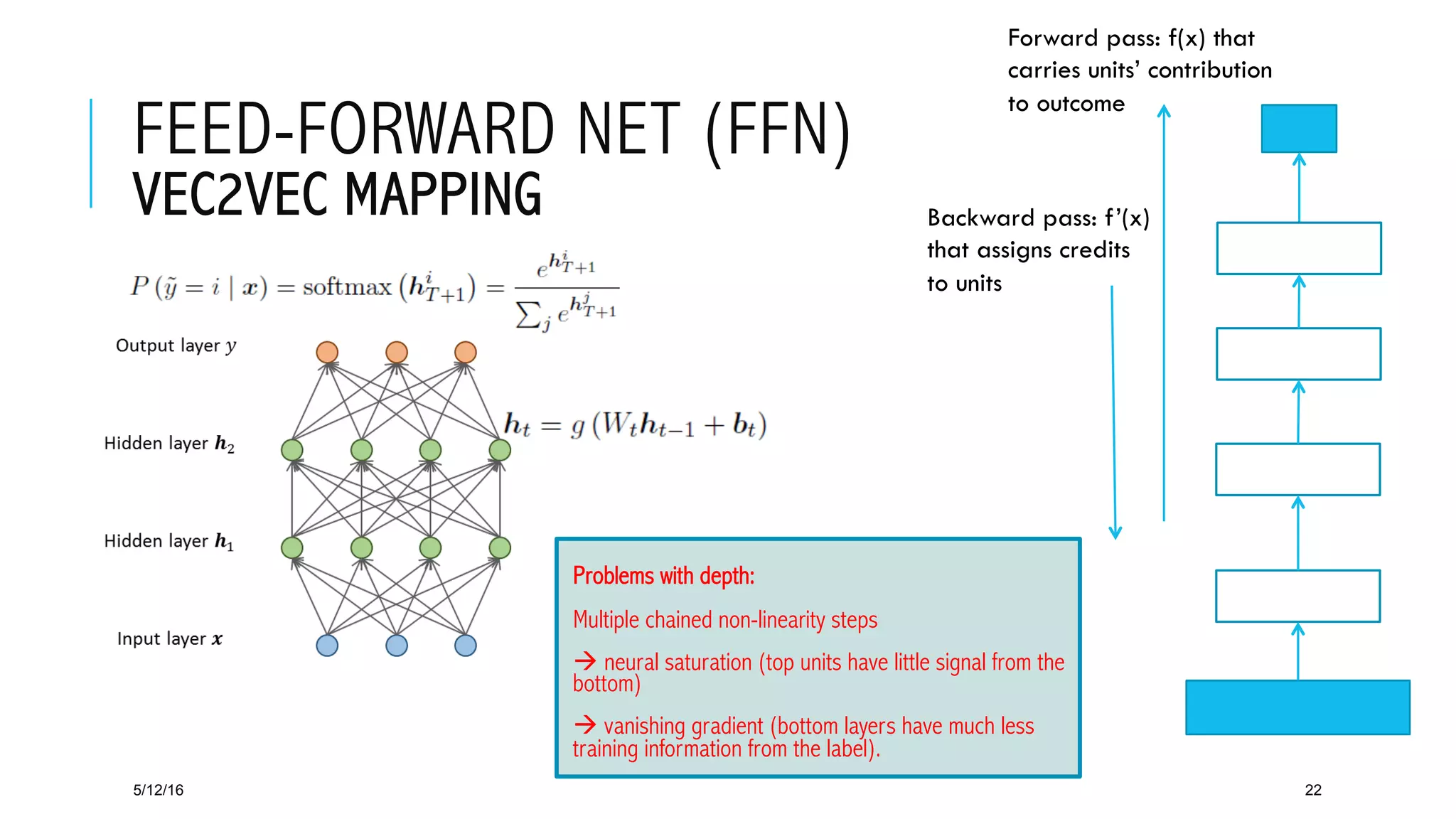 FEED-FORWARD NET (FFN)
VEC2VEC MAPPING
5/12/16 22
Forward pass: f(x) that
carries units’ contribution
to outcome
Backward pass: f’(x)
that assigns credits
to units
 Problems with depth:
 Multiple chained non-linearity steps
 à neural saturation (top units have little signal from the
bottom)
 à vanishing gradient (bottom layers have much less
training information from the label).
 