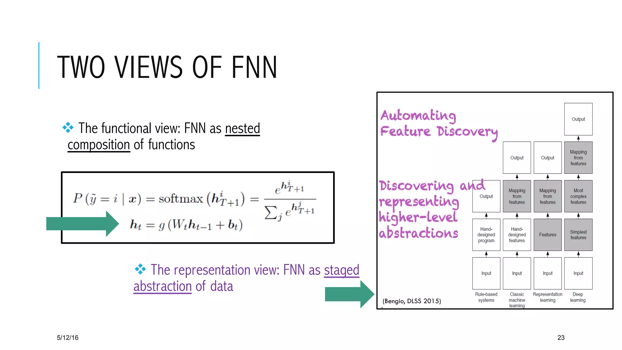 TWO VIEWS OF FNN
v The functional view: FNN as nested
composition of functions
5/12/16 23
(Bengio, DLSS 2015)
v The representation view: FNN as staged
abstraction of data
 