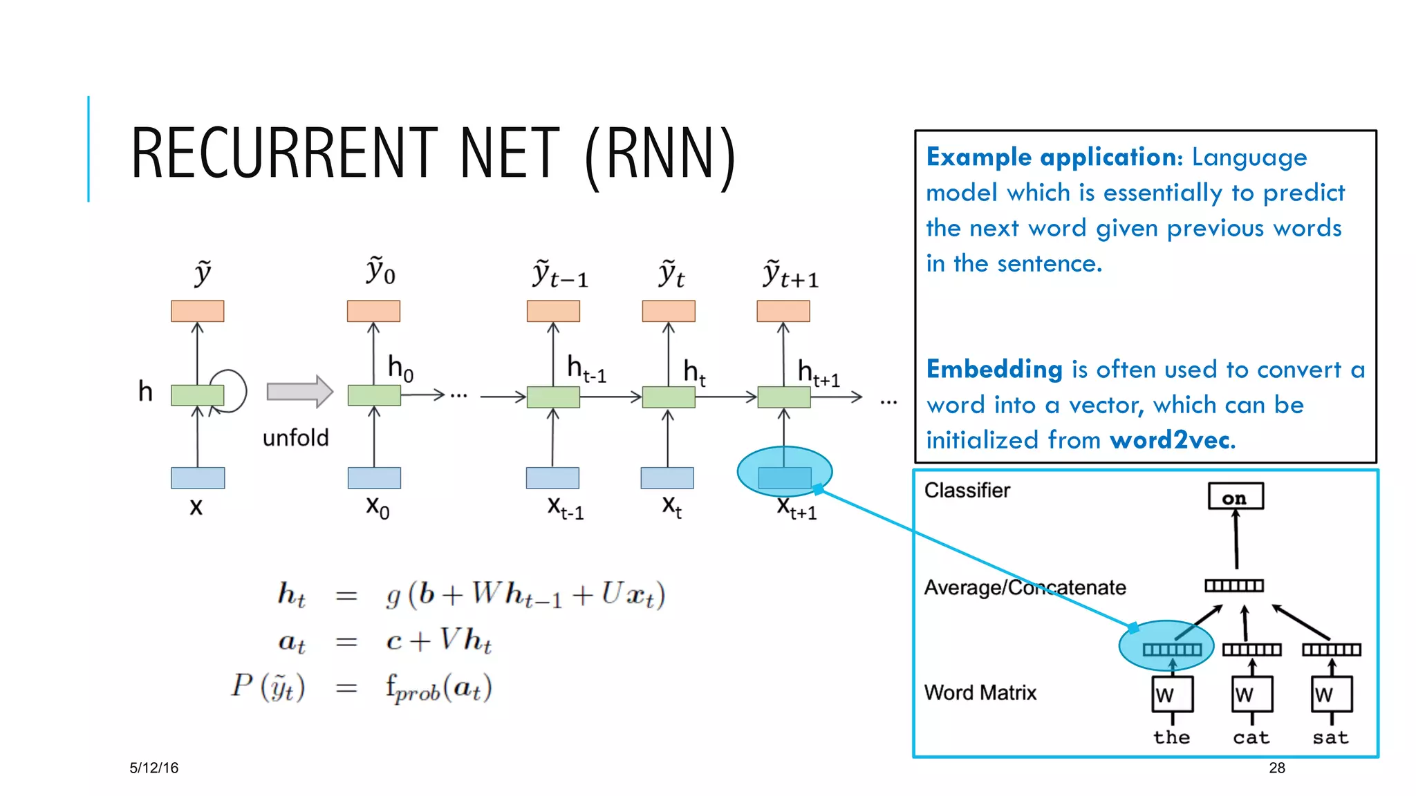 RECURRENT NET (RNN)
5/12/16 28
Example application: Language
model which is essentially to predict
the next word given previous words
in the sentence.
Embedding is often used to convert a
word into a vector, which can be
initialized from word2vec.
 