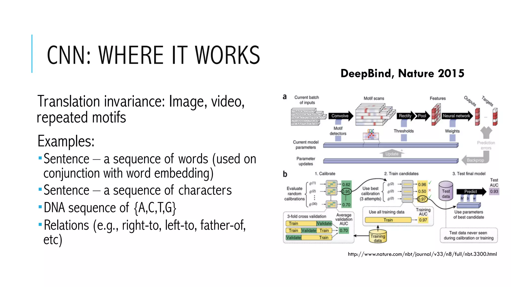 CNN: WHERE IT WORKS
 Translation invariance: Image, video,
repeated motifs
 Examples:
­ Sentence – a sequence of words (used on
conjunction with word embedding)
­ Sentence – a sequence of characters
­ DNA sequence of {A,C,T,G}
­ Relations (e.g., right-to, left-to, father-of,
etc)
http://www.nature.com/nbt/journal/v33/n8/full/nbt.3300.html
DeepBind, Nature 2015
 