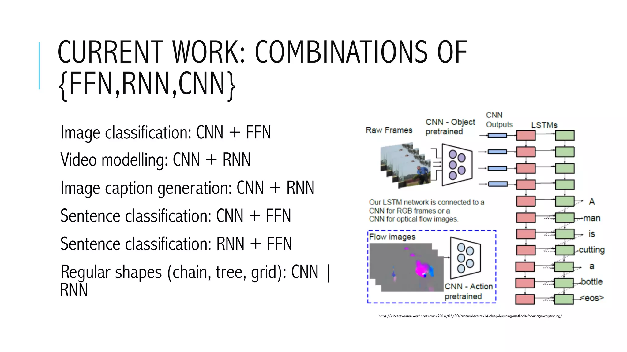 CURRENT WORK: COMBINATIONS OF
{FFN,RNN,CNN}
 Image classification: CNN + FFN
 Video modelling: CNN + RNN
 Image caption generation: CNN + RNN
 Sentence classification: CNN + FFN
 Sentence classification: RNN + FFN
 Regular shapes (chain, tree, grid): CNN |
RNN
https://vincentweisen.wordpress.com/2016/05/30/ammai-lecture-14-deep-learning-methods-for-image-captioning/
 