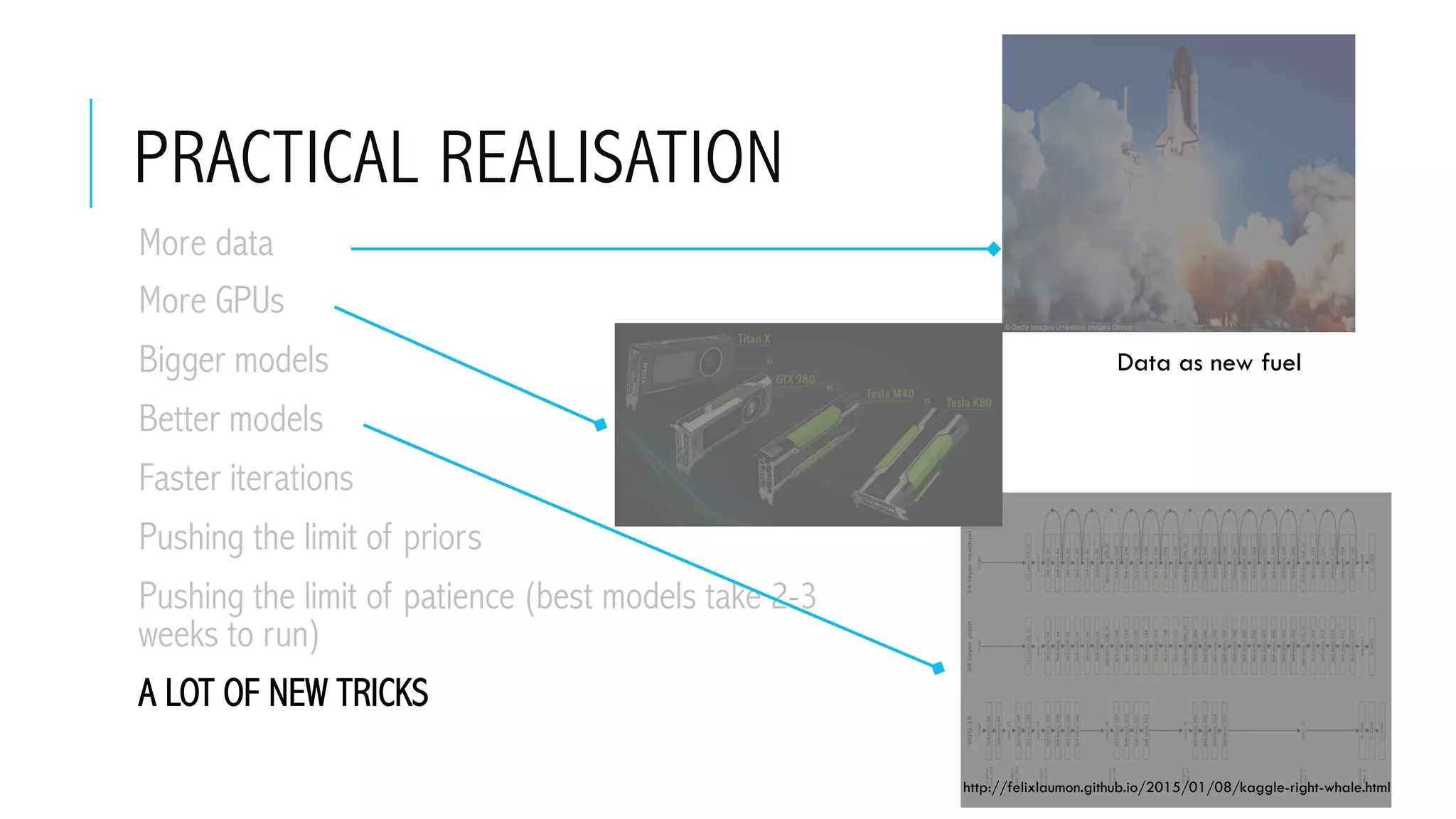 PRACTICAL REALISATION
 More data
 More GPUs
 Bigger models
 Better models
 Faster iterations
 Pushing the limit of priors
 Pushing the limit of patience (best models take 2-3
weeks to run)
 A LOT OF NEW TRICKS
http://felixlaumon.github.io/2015/01/08/kaggle-right-whale.html
Data as new fuel
 