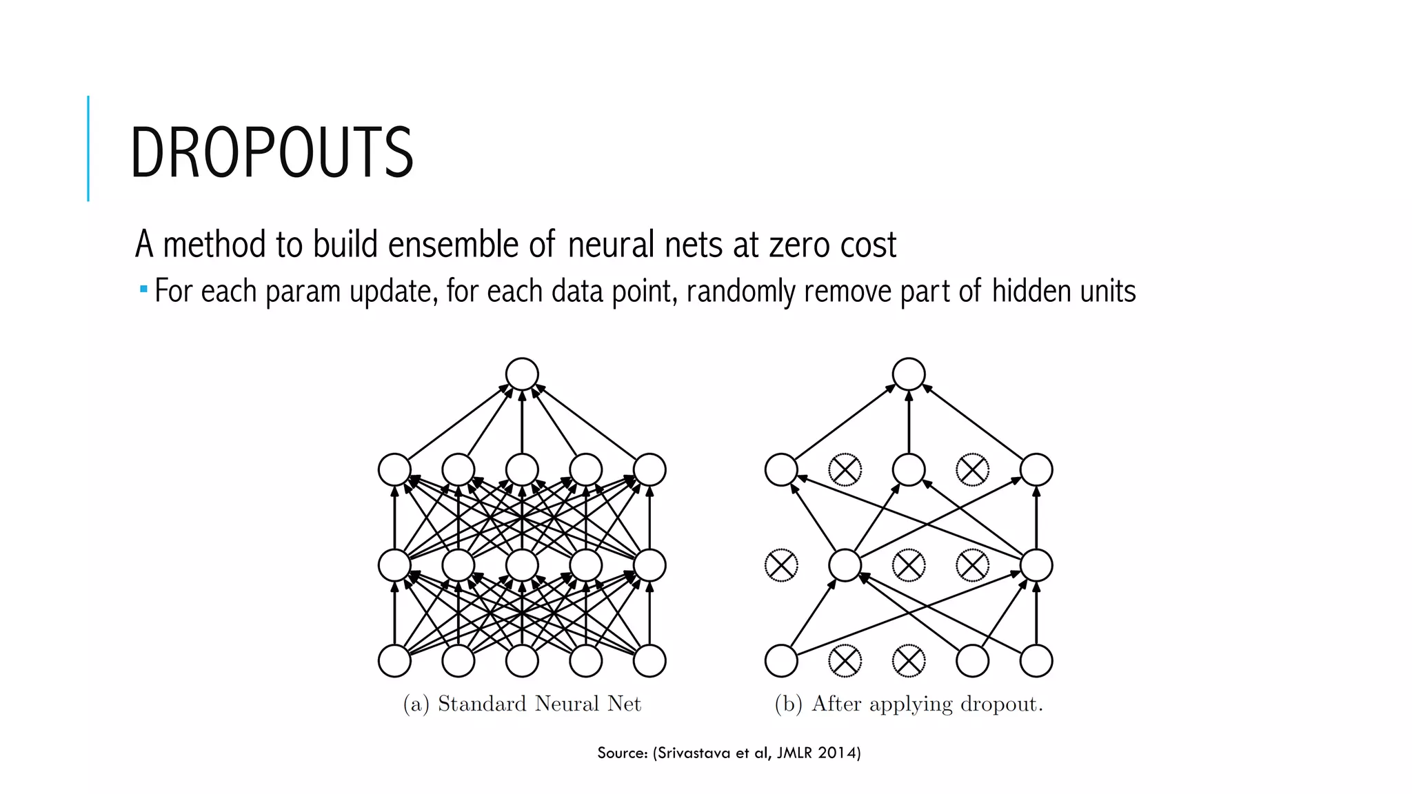 DROPOUTS
 A method to build ensemble of neural nets at zero cost
­ For each param update, for each data point, randomly remove part of hidden units
Source: (Srivastava et al, JMLR 2014)
 