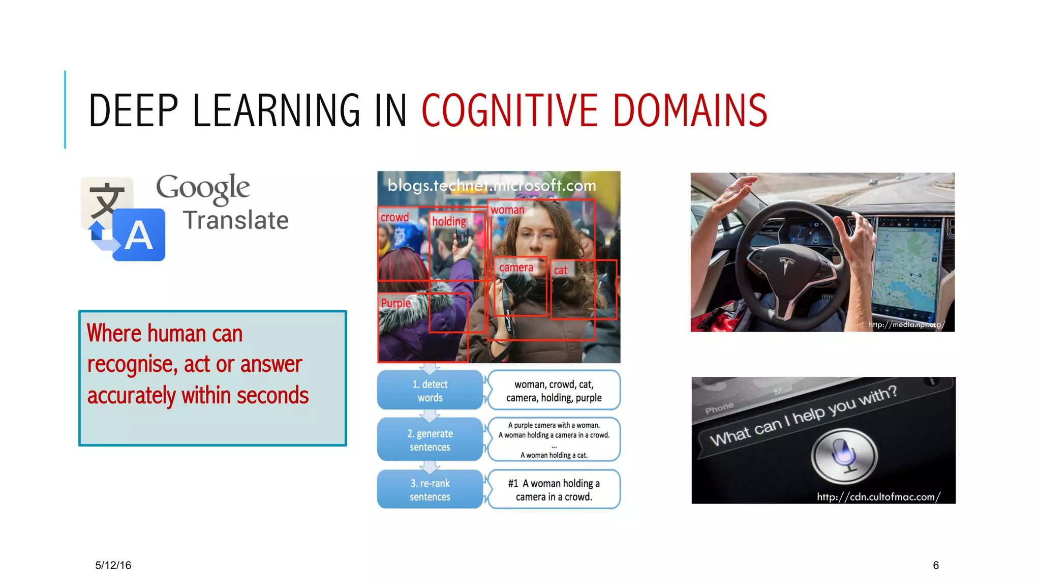 DEEP LEARNING IN COGNITIVE DOMAINS
5/12/16 6
http://media.npr.org/
http://cdn.cultofmac.com/
Where human can
recognise, act or answer
accurately within seconds
blogs.technet.microsoft.com
 