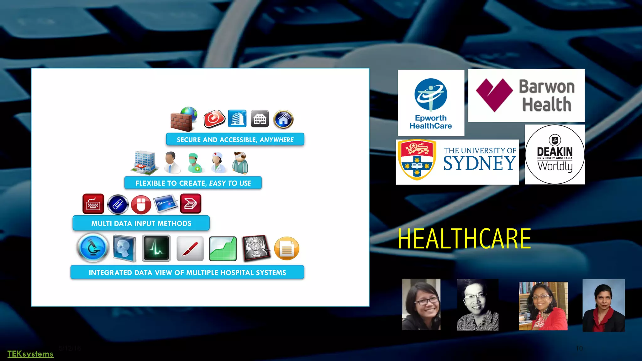  TEKsystems
HEALTHCARE
5/12/16 10
INTEGRATED DATA VIEW OF MULTIPLE HOSPITAL SYSTEMS
MULTI DATA INPUT METHODS
FLEXIBLE TO CREATE, EASY TO USE
SECURE AND ACCESSIBLE, ANYWHERE
 
