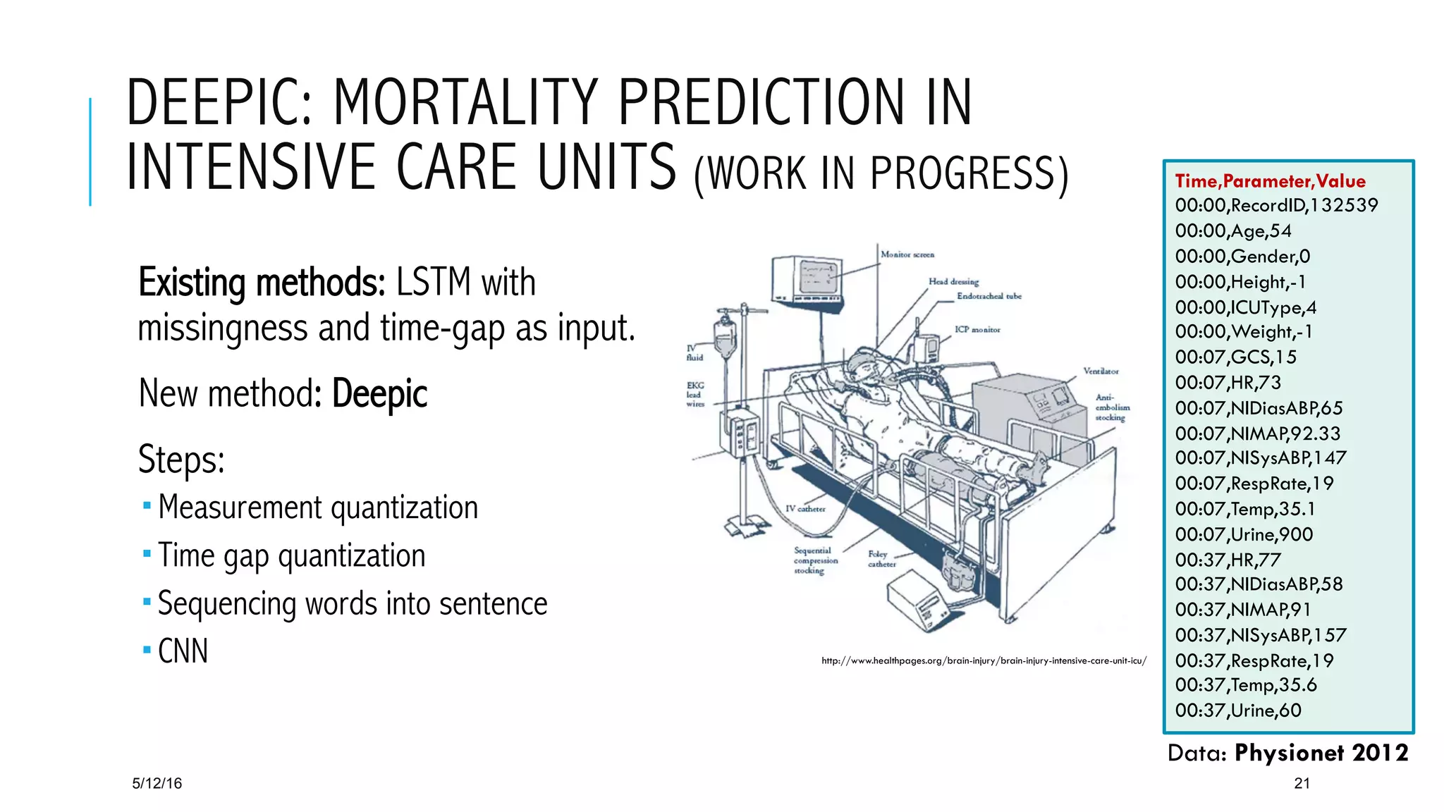 DEEPIC: MORTALITY PREDICTION IN
INTENSIVE CARE UNITS (WORK IN PROGRESS)
 Existing methods: LSTM with
missingness and time-gap as input.
 New method: Deepic
 Steps:
­ Measurement quantization
­ Time gap quantization
­ Sequencing words into sentence
­ CNN
5/12/16 21
http://www.healthpages.org/brain-injury/brain-injury-intensive-care-unit-icu/
Time,Parameter,Value
00:00,RecordID,132539
00:00,Age,54
00:00,Gender,0
00:00,Height,-1
00:00,ICUType,4
00:00,Weight,-1
00:07,GCS,15
00:07,HR,73
00:07,NIDiasABP,65
00:07,NIMAP,92.33
00:07,NISysABP,147
00:07,RespRate,19
00:07,Temp,35.1
00:07,Urine,900
00:37,HR,77
00:37,NIDiasABP,58
00:37,NIMAP,91
00:37,NISysABP,157
00:37,RespRate,19
00:37,Temp,35.6
00:37,Urine,60
Data: Physionet 2012
 