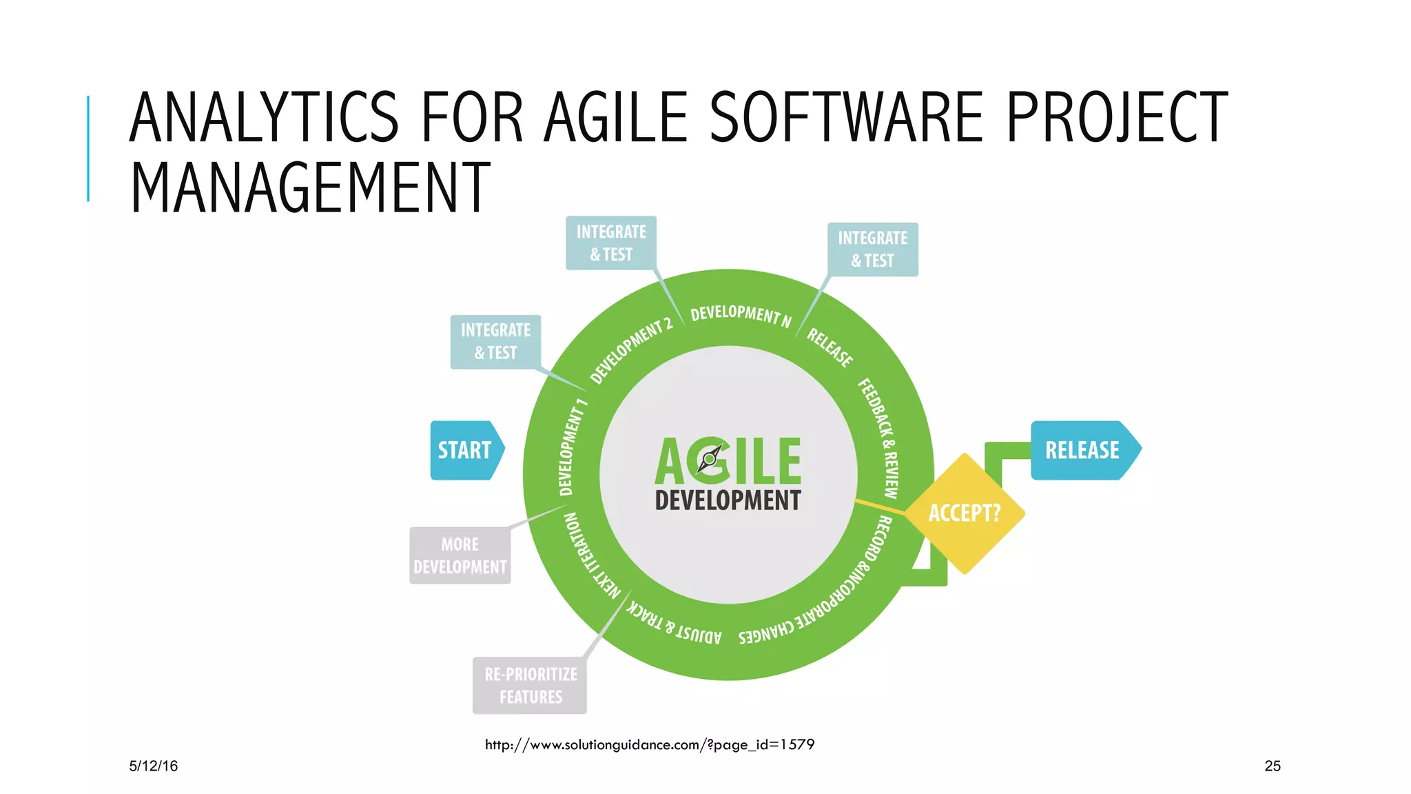 ANALYTICS FOR AGILE SOFTWARE PROJECT
MANAGEMENT
5/12/16 25
http://www.solutionguidance.com/?page_id=1579
 