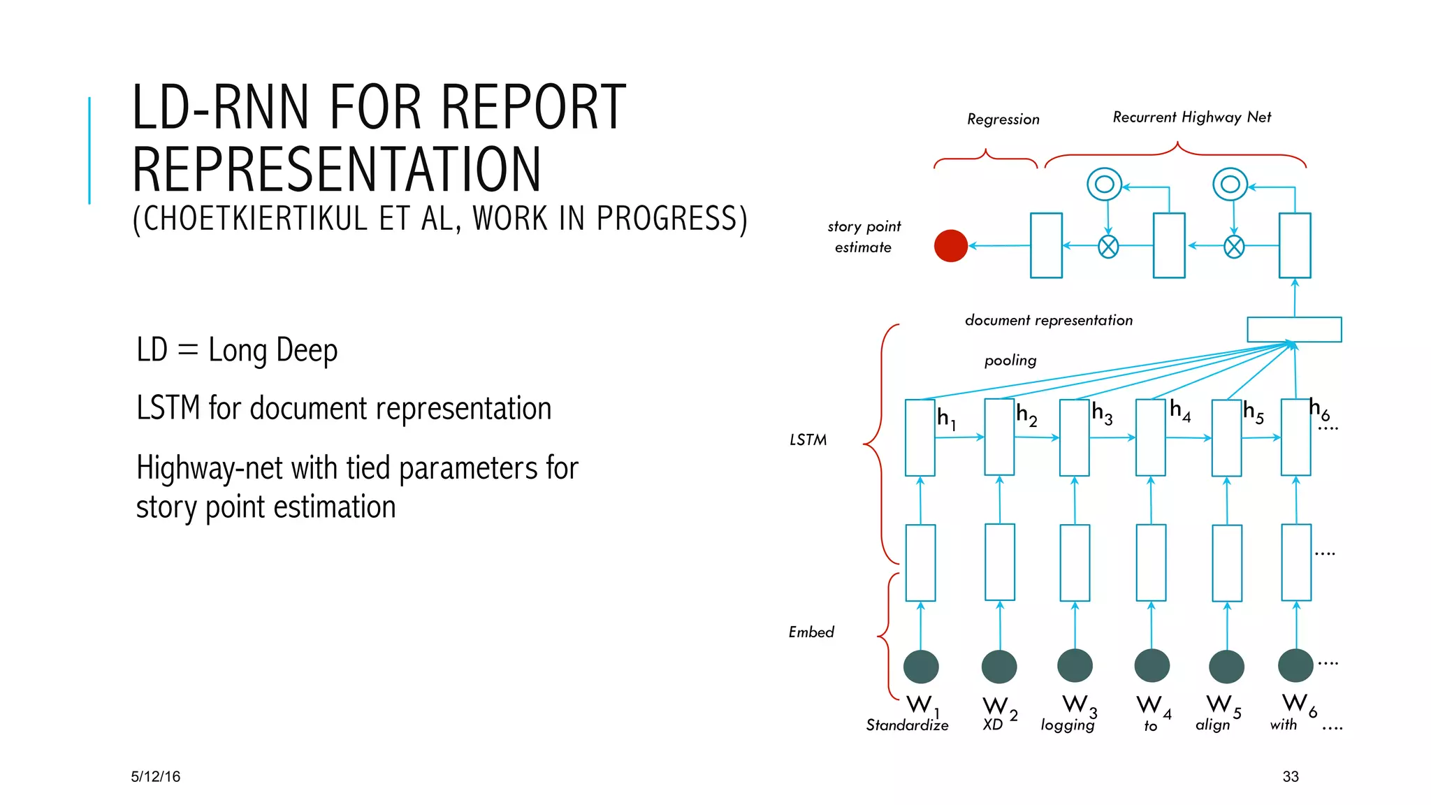 LD-RNN FOR REPORT
REPRESENTATION
(CHOETKIERTIKUL ET AL, WORK IN PROGRESS)
 LD = Long Deep
 LSTM for document representation
 Highway-net with tied parameters for
story point estimation
5/12/16 33
pooling
Embed
LSTM
story point
estimate
W1 W2 W3 W4 W5 W6
Recurrent Highway NetRegression
Standardize XD logging to align with
document representation
h1
h2 h3
h4 h5
h6
….
….
….
….
 