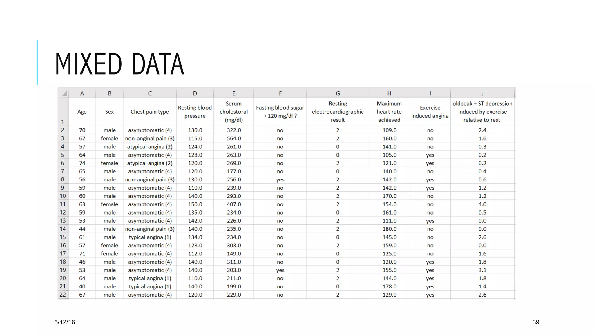 MIXED DATA
5/12/16 39
 