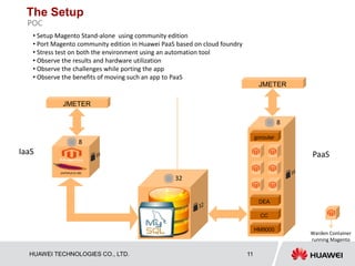 A use case with cloud foundry deployment | PDF