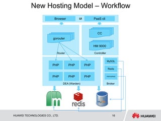 A use case with cloud foundry deployment | PDF
