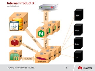 A use case with cloud foundry deployment | PDF
