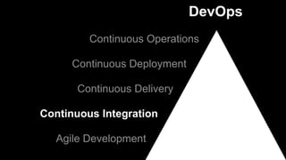 Agile Development
Continuous Integration
Continuous Delivery
Continuous Deployment
Continuous Operations
DevOps
 