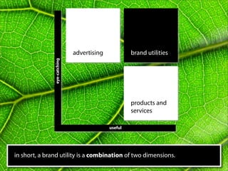 advertising            brand utilities
               eye-catching




                                                     products and
                                                     services

                                            useful              useful




in short, a brand utility is a combination of two dimensions.
 