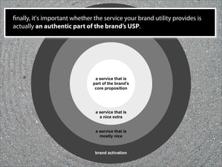 nally, it's important whether the service your brand utility provides is
actually an authentic part of the brand’s USP.




                            !"#$%&'($")*!)"'#" that is
                                  a service
                               Service that are part
                            +!%)",-")*$"(,%$"
                                part of the brand’s
                                of the brand’s core
                              +%,+,#')',.
                                 core proposition
                                   proposition.


                           !"#$%&'($")*!)"'#"
                             !".'($"$/)%!
                                 a service that is
                                   a nice extra
                           !"#$%&'($")*!)"'#"
                             0,#)12".'($
                                 a service that is
                           3%!.4"!()'&!)',. nice
                                   mostly



                                 brand activation
 