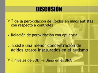 DISCUSIÓN    de la peroxidación de lípidos en niños autistas con respecto a controles Relación de peroxidación con epilepsia    Existe una menor concentración de ácidos grasos insaturados en el autismo    niveles de SOD    Daño en el DNA 