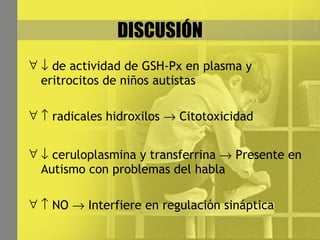 DISCUSIÓN    de actividad de GSH-Px en plasma y eritrocitos de niños autistas     radicales hidroxilos    Citotoxicidad    ceruloplasmina y transferrina    Presente en Autismo con problemas del habla    NO    Interfiere en regulación sináptica 