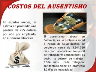 COSTOS DEL AUSENTISMO

En estados unidos, se
estima en promedio una
perdida de 755 dólares
por año por empleado,
                          El ausentismo laboral en
en ausencias laborales.
                          Colombia, es un problema social
                          e incluso de salud pública. Se
                          perdieron cerca de 3.644.360
                          días por incapacidad temporal
                          de trabajadores accidentados, es
                          decir, se dejaron de trabajar
                          9.984 años , cada trabajador
                          accidentado tiene en promedio
                          8.2 días de incapacidad.
 