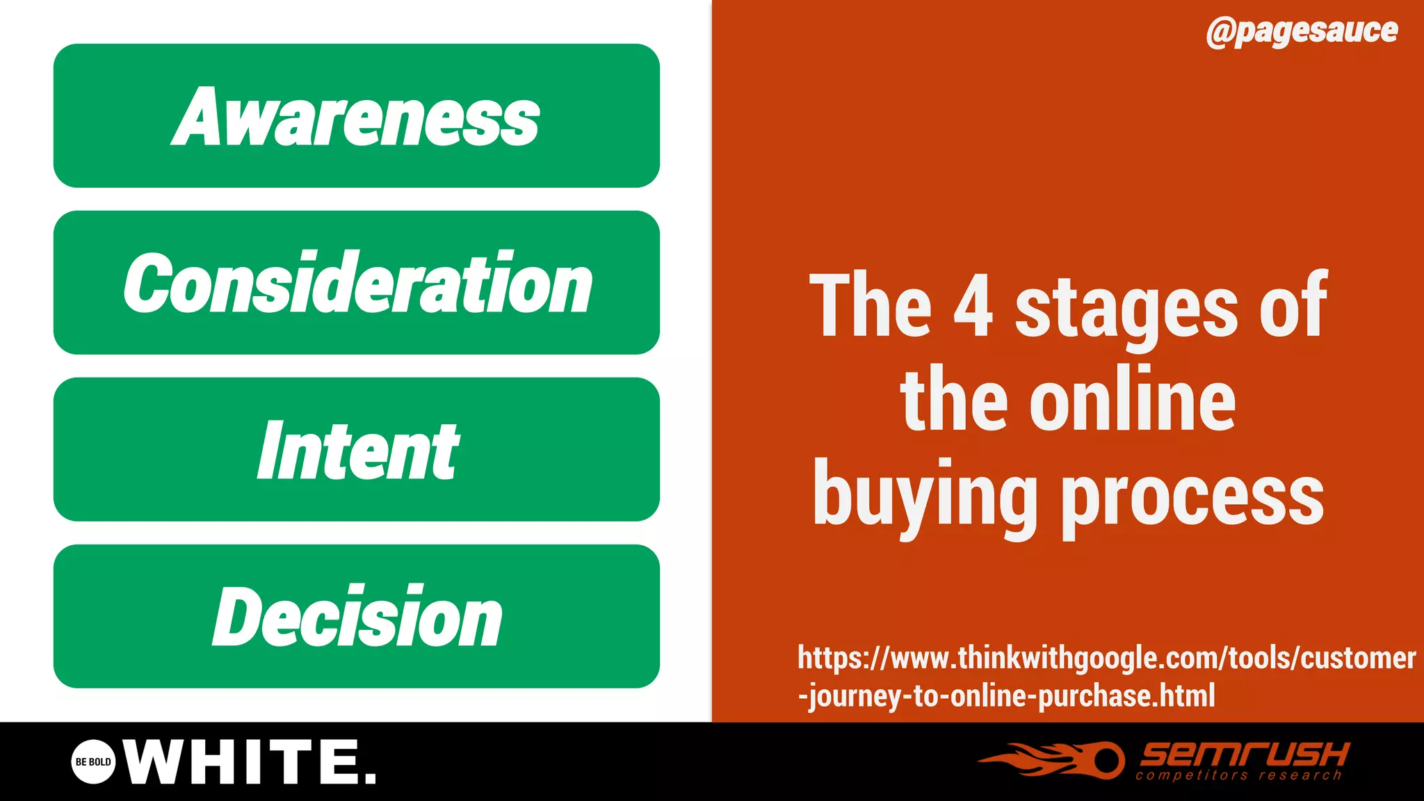 @pagesauce 
The 4 stages of the online buying process 
Awareness 
Consideration 
Intent 
Decision 
https://www.thinkwithgoogle.com/tools/customer-journey-to-online-purchase.html  
