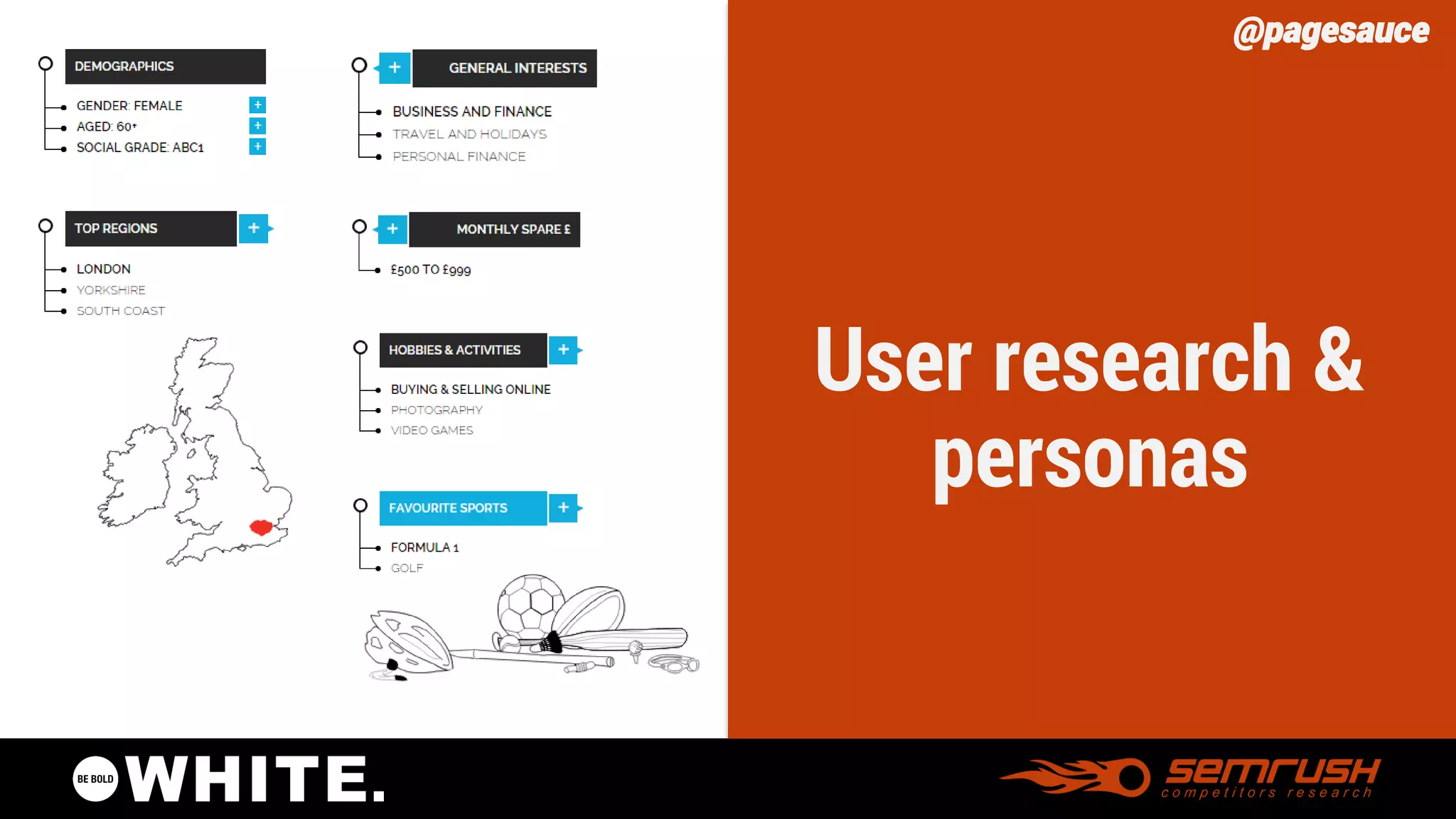 @pagesauce 
User research & personas  