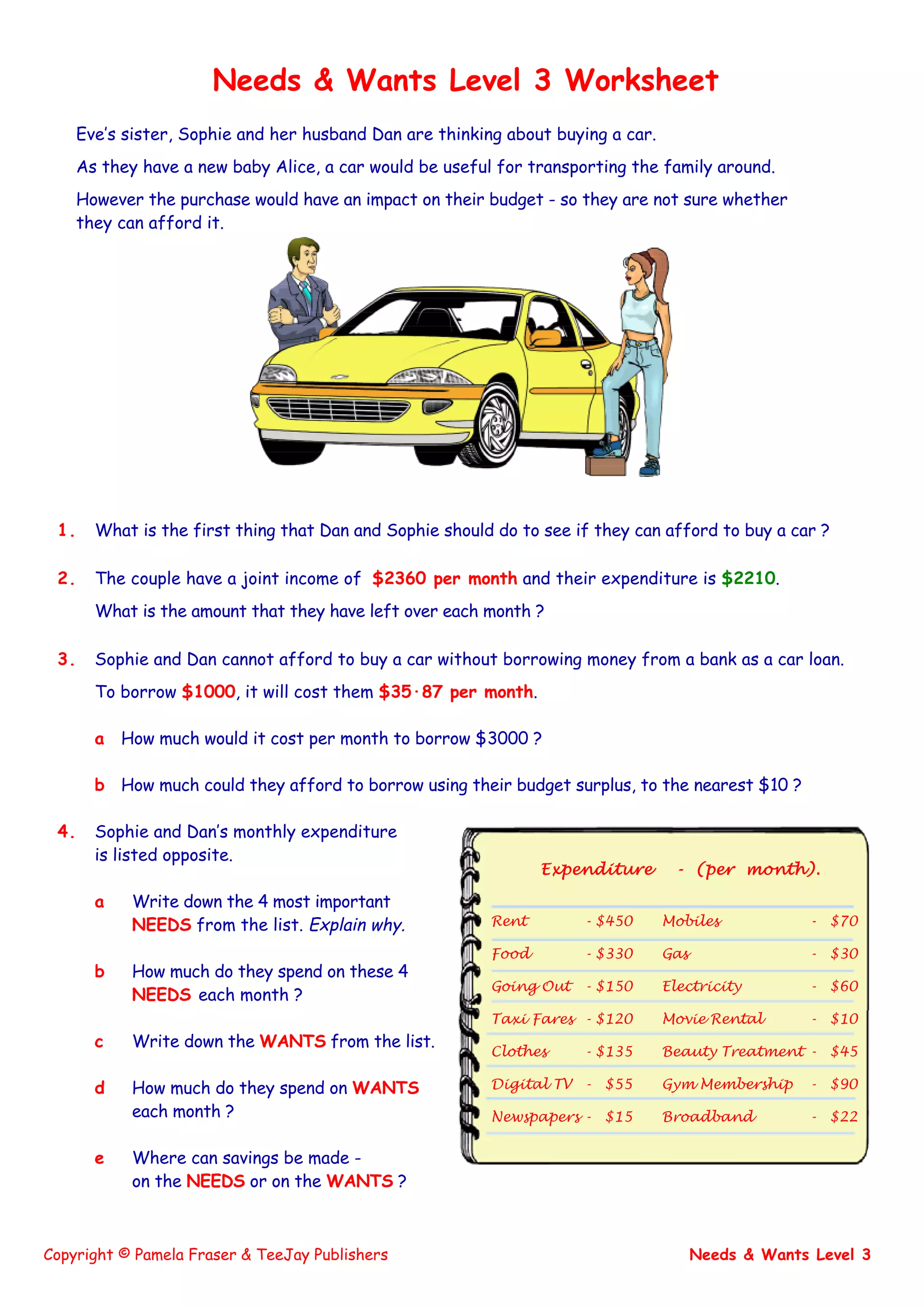 Copyright © Pamela Fraser & TeeJay Publishers Needs & Wants Level 3
Needs & Wants Level 3 Worksheet
Eve’s sister, Sophie and her husband Dan are thinking about buying a car.
As they have a new baby Alice, a car would be useful for transporting the family around.
However the purchase would have an impact on their budget - so they are not sure whether
they can afford it.!
1. What is the first thing that Dan and Sophie should do to see if they can afford to buy a car ?
2. The couple have a joint income of $2360 per month and their expenditure is $2210.
What is the amount that they have left over each month ?
3. Sophie and Dan cannot afford to buy a car without borrowing money from a bank as a car loan.
To borrow $1000, it will cost them $35·87 per month.
a How much would it cost per month to borrow $3000 ?
b How much could they afford to borrow using their budget surplus, to the nearest $10 ?
4. Sophie and Dan’s monthly expenditure
is listed opposite.
a Write down the 4 most important
NEEDS from the list. Explain why.
b How much do they spend on these 4
NEEDS each month ?
c Write down the WANTS from the list.
d How much do they spend on WANTS
each month ?
e Where can savings be made -
on the NEEDS or on the WANTS ?
EExxppeennddiittuurree -- ((ppeerr mmoonntthh))..
Rent $- 450 Mobiles $- 70
Food $- 330 Gas $- 30
Going Out $- 150 Electricity $- 60
Taxi Fares $- 120 Movie Rental $- 10
Clothes $- 135 Beauty Treatment $- 45
Digital TV - $55 Gym Membership - $90
Newspapers $- 15 Broadband $- 22
 