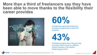 © Copyright 2015 Daniel J Edelman Inc.
18
More than a third of freelancers say they have
been able to move thanks to the flexibility their
career provides
Q50a. Please indicate your agreement with the following statements about freelancing. n = 324
60%of freelancers agree that freelancing
provides the opportunity to work from
anywhere
43%of freelancers agree that in the past, they
have been able to move to a different
location because of the freedom
freelancing gave them
 