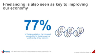 © Copyright 2015 Daniel J Edelman Inc.
25
Freelancing is also seen as key to improving
our economy
Q78. Which is closer to your view of the impact freelancers have on our economy? n = 324
77%of freelancers believe that increased
opportunities for freelancers are a
positive step for our economy
 