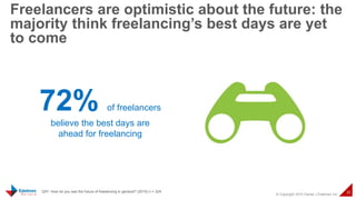 © Copyright 2015 Daniel J Edelman Inc.
30
Freelancers are optimistic about the future: the
majority think freelancing’s best days are yet
to come
Q57. How do you see the future of freelancing in general? (2015) n = 324
72% of freelancers
believe the best days are
ahead for freelancing
 
