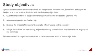 © Copyright 2015 Daniel J Edelman Inc. Intelligent Engagement 4
Upwork commissioned Edelman Berland, an independent research firm, to conduct a study of the
freelance workforce within Australia with the following objectives:
1. Quantify the number of people freelancing in Australia for the second year in a row
2. Assess why people are freelancing
3. Explore the impact of investments in digital infrastructure on the economy
4. Gauge the outlook for freelancing, especially among Millennials as they become the majority of
our workforce
This results deck is organized in sections to detail results on each of these objectives.
Study objectives
 