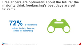 © Copyright 2015 Daniel J Edelman Inc.
30
Freelancers are optimistic about the future: the
majority think freelancing’s be...