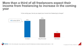 © Copyright 2015 Daniel J Edelman Inc.
33
More than a third of all freelancers expect their
income from freelancing to inc...