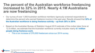 © Copyright 2015 Daniel J Edelman Inc.
8
• Our survey of over 1,000 Australian workforce members rigorously screened respo...