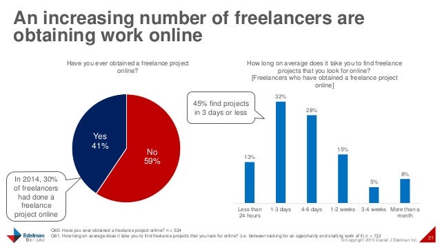 Freelancing In Australia 15 Freelancing In Australia 15