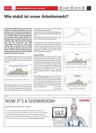 ERFOLG            schweizerischer kmu verband                                                      Ausgabe 3        April 2010             7



Wie stabil ist unser Arbeitsmarkt?

Im Dezember 2009 wurde noch eine tief-           festgestellt, dass die Schweiz keine globale
schwarze Zukunft betreffend der Ent-             Wirtschaftskrise erlebt hatte:
wicklung vom Arbeitsmarkt Schweiz für            Keine Wirtschaftskrise: Baubranche, Nahrungs-
2010 prognostiziert: Beispiel Travail Suis-      mittelindustrie, Energiesektor, Öffentlicher Be-
se, 7.12.2009: «Keine Lösung für die Krise       reich.
des Arbeitsmarktes, gegen 250‘000 Ar-            Wirtschaftskrise: Finanzsektor und internatio-
beitnehmende werden im nächsten Jahr             nal orientierte Industrieunternehmen.
arbeitslos sein». Diese Aussagen stützten
sich auf die Prognosen des KOF                   Der Bereich Informatik- und Telekommunikati-
(14.08.2009 «Erholung bis Ende 2010              on ist bereits seit über 9 Monaten wieder im         Source: dynastat, 31.12.2009, von MC-T AG
nicht in Sicht») und der Seco (7.10.2009:        Aufschwung. Der Detailhandel ist seit Jahren
«Die Prognosen bleiben auch für 2010             in einer strukturellen Umwandlung: Wegen
düster»). Bereits 2 Monate später kommt          steigender Produktivität werden immer weni-
die Entwarnung (Seco, 8.2.2010 «Stabiler         ger Fachspezialisten gesucht.
Arbeitsmarkt in der Schweiz»).
                                                 Gute Aussichten!
Das Rekrutierungsverhalten der Schweizer         Die Entwicklung des SPI Small Caps (Swiss
Unternehmen zeigt im ersten Quartal 2010         Performence Index, Unternehmen mit klei-
noch keine deutliche Erholung des Arbeits-       ner Kapitalisierung) zeigt praktisch synchron
marktes:                                         die gleichen Entwicklungen wie der Recrui-
                                                 ting Index. Die Instabilität auf relativ tiefem
                                                 Niveau zeigt eine positive Entwicklung des
                                                 Volumens von Q4 2009 auf Q1 2010. In der             Source: dynastat, 31.12.2009, von MC-T AG
                                                 Vergangenheit bedeutete dies, dass der
                                                 Markt gesamthaft kurz vor dem Aufbruch
                                                 steht.

                                                 Die Detailauswertungen per 31.03.2010, ba-
                                                 sierend auf über 400'000 Stellenausschreibun-
Source: dynastat, 31.03.2010, von MC-T AG        gen in der Schweiz, werden erstmals öffent-
                                                 lich an der Fachmesse «Personal Swiss» in Zü-
                                                 rich vorgestellt (13.4.2010, Forum 3, 11.20 Uhr,
Bei Redaktionsschluss (31.03.2010, 24.00 Uhr)    http://www.personalswiss.ch/content/e22/e4
sind die Detailresultate des ersten Quartals     236/index_ger.html).              Tino Senoner
2010 noch nicht ausgewertet. Es wurde an-                                          Unternehmer               Source: SIX, Kotierung KMU
hand der Detailanalyse per 31.12.2009 bereits      Weitere Informationen und Adresse auf Seite 54


Anzeigen




  NOW IT’S A SHOWROOM!
  CWS Paradise Dry NT Screen
  FILM AB! CWS präsentiert: Den Stoffhandtuchspender mit Bildschirm.
  Ein neues, exklusives High-Tech Medium mit brillantem Bild und perfektem
  Sound. Berührungsfrei zu bedienen. Mit optimaler Werbewirkung für Ihr
                                                                                                                                             Wortfamilie I Basis für gute Kommunikation




  Image oder Ihre refinanzierenden Werbepartner. CWS Paradise Dry NT Screen
  macht Ihren Waschraum zum Showroom. www.cws-boco.ch/screen
 