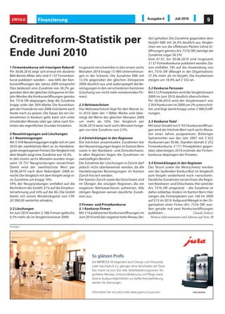 ERFOLG             Finanzierung                                                                  Ausgabe 6          Juli 2010              9



Creditreform-Statistik per                                                                        der) gehalten. Die Zunahme gegenüber dem
                                                                                                  Vorjahr fällt mit 26.2% deutlich aus. Verglei-
                                                                                                  chen wir nur die effektiven Pleiten (ohne Er-

Ende Juni 2010                                                                                    öffnungen gemäss Art. 731b OR), beträgt die
                                                                                                  Zunahme sogar 58.5%!
                                                                                                  Vom 01.01. bis 30.06.2010 sind insgesamt
                                                                                                  3'137 Firmenkonkurse publiziert worden. Da-
1 Firmenkonkurse mit traurigem Rekord!            Insgesamt verschwinden in den ersten sechs      von entfallen 785 auf die Anwendung von
Per 30.06.2010 zeigt sich erneut ein düsteres     Monaten 2010 knapp 13`000 Unternehmun-          Art. 731b OR (Mangel in der Organisation);
Bild: Bereits Mitte Jahr sind 3`137 Firmenkon-    gen in der Schweiz. Die Zunahme fällt mit       57.3% mehr als im Vorjahr. Die Insolvenzen
kurse publiziert worden – was 60% der Kon-        12.5% gegenüber der gleichen Zeitspanne         steigen um 18.4% auf 2`352 an.
kurseröffnungen des Jahres 2009 entspricht!       2009 deutlich aus und widerspiegelt die Be-
Dies bedeutet eine Zunahme von 26.2% ge-          reinigungen in den verschiedenen Kantonen       3.2 Konkurse Personen
genüber dem der gleichen Zeitspanne im Vor-       (Löschung von nicht mehr existierenden Fir-     Mit 512 Privatpleiten wird der Vergleichswert
jahr. Werden die Konkurseröffnungen gemäss        men).                                           2009 im Juni 2010 deutlich überschritten.
Art. 731b OR abgezogen, liegt die Zunahme                                                         Per 30.06.2010 wird der Vorjahreswert von
knapp unter der 20%-Marke. Die Auswirkun-         2.3 Nettowachstum                               2`854 Konkursen im 2009 um 2% unterschrit-
gen der Finanzkrise von 2008 sind damit auch      Das Nettowachstum liegt für den Monat Ju-       ten und liegt damit knapp unter 2`800 Eröff-
heute noch zu spüren. Die Dauer, bis ein Un-      ni 2010 über der 1`000er Marke und über-        nungen.
ternehmen in Konkurs geht, kann sich unter        steigt die Werte des gleichen Monates 2009
Umständen Monate oder gar Jahre nach Ein-         um mehr als 50%. Der Vergleich per              3.3 Konkurse Total
treten des eigentlichen Grundes hinziehen.        30.06.2010 weist nach sechs Monaten hinge-      Mit einer Anzahl von 5`933 Konkurseröffnun-
                                                  gen nur eine Zunahme von 2.5%.                  gen wird der höchste Wert nach sechs Mona-
2 Neueintragungen und Löschungen                                                                  ten eines Jahres ausgewiesen. Bisheriger
2.1 Neueintragungen                               2.4 Entwicklungen in den Regionen               Spitzenreiter war das Jahr 2007 mit 5`423
Mit 3`478 Neueintragungen ergibt sich im Juni     Die höchsten prozentualen Zunahmen bei          Konkursen per 30.06.. Standen damals 2`252
2010 der zweihöchste Wert an im Handelsre-        den Neueintragungen liegen im Kanton Bern       Firmenkonkurse 3`171 Privatpleiten gegen-
gister eingetragenen Firmen. Der Vergleich mit    sowie in der Nordwest- und Zentralschweiz.      über, übersteigen 2010 erstmals die Firmen-
dem Vorjahr zeigt eine Zunahme von 18.3%.         In allen Regionen liegen die Zunahmen im        konkurse diejenigen der Privaten.
In den ersten sechs Monaten wurden insge-         zweistelligen Bereich.
samt 18`757 Neugründungen verzeichnet.            Die Zunahme der Löschungen in Zürich darf       3.4 Entwicklungen in den Regionen
Damit wird der zweithöchste Wert per              jedoch nicht überbewertet werden, da die        Das Tessin sowie die Westschweiz werden
30.06.2010 nach dem Rekordjahr 2008 er-           Handelsregister-Bereinigungen im Kanton         von der laufenden Konkursflut im Vergleich
reicht. Der Vergleich mit dem Vorjahr zeigt ei-   Zürich forciert werden.                         zum Vorjahr vorderhand noch «verschont».
ne Zunahme um knapp 10%.                          Der Kanton Zürich sowie die Ostschweiz sind     Deutliche Zunahmen verzeichnen die Regio-
34% der Neugründungen entfallen auf die           im Übrigen die einzigen Regionen, die ein       nen Nordwest- und Ostschweiz. Hier wird der
Rechtsform der GmbH, 31% auf die Einzelun-        negatives Nettowachstum aufweisen. Alle         Art. 731b OR umgesetzt – die Zunahme ist
ternehmung und 24% auf die AG. Die GmbH           übrigen Regionen weisen deutliche Zunah-        daher erklärbar. Anders im Kanton Bern: Hier
bleibt mit einem Mindestkapital von CHF           men aus.                                        steigen die Firmenpleiten von 160 im 2009
20`000.00 weiterhin attraktiv.                                                                    auf 215 im 2010. Aufgrund Mängel in der Or-
                                                  3 Firmen- und Privatkonkurse                    ganisation einer Firma (Art. 731b OR) wur-
2.2 Löschungen                                    3.1 Konkurse Firmen                             den gerade mal zwei Konkurseröffnungen
Im Juni 2010 werden 2`386 Firmen gelöscht;        Mit 514 publizierten Konkurseröffnungen im      publiziert…                    Claude Federer
6.5% mehr als im Vergleichsmonat 2009.            Juni 2010 wird das negative hohe Niveau (lei-    Weitere Informationen und Adresse auf Seite 38

Anzeigen
 