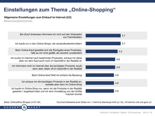 KONZEPT & MARKT GMBH, GEISENHEIM · SEITE 10
Allgemeine Einstellungen zum Einkauf im Internet (2/2)
BRANCHENÜBERGREIFEND
Basis: Onlineaffine Shopper (n=8.134) Durchschnittswerte einer Skala von „1=stimme überhaupt nicht zu“ bis „10=stimme voll und ganz zu“
Einstellungen zum Thema „Online-Shopping“
Bei (Kauf-)Interesse informiere ich mich auf den Webseiten
von Fachhändlern
Ich kaufe nur in den Online-Shops, die versandkostenfrei liefern
Beim Online-Kauf gestaltet sich die Rückgabe eines Produktes,
falls es mir nicht gefällt, als ziemlich umständlich
Ich suche im Internet nach bestimmten Produkten, schaue mir diese
aber vor dem Kauf auch noch im Geschäft in der Realität an
Ich informiere mich im Internet über die benötigten Produkte, kaufe
dann aber relativ oft im Geschäft in der Realität
Beim Online-Kauf fehlt mir einfach die Beratung
Ich schaue mir die benötigten Produkte in der Realität an,
bestelle aber dann im Online-Shop
Ich kaufe im Online-Shop nur, wenn ich die Produkte in der Realität
gesehen / angefasst habe und mir eine Vorstellung von der Größe
machen konnte
5,7
5,7
5,2
4,8
4,8
4,6
4,6
4,6
 