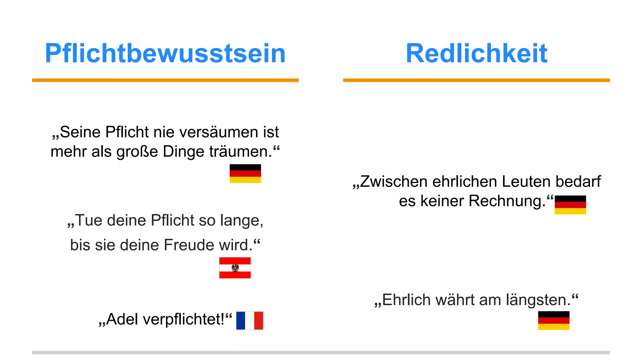 Pflichtbewusstsein Redlichkeit 
„Seine Pflicht nie versäumen ist 
mehr als große Dinge träumen.“ 
„Tue deine Pflicht so lange, 
bis sie deine Freude wird.“ 
„Adel verpflichtet!“ 
„Zwischen ehrlichen Leuten bedarf 
es keiner Rechnung.“ 
„Ehrlich währt am längsten.“ 
 