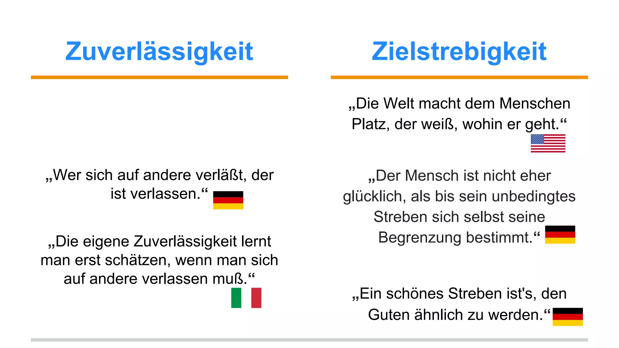 Zuverlässigkeit Zielstrebigkeit 
„Wer sich auf andere verläßt, der 
ist verlassen.“ 
„Die eigene Zuverlässigkeit lernt 
man erst schätzen, wenn man sich 
auf andere verlassen muß.“ 
„Die Welt macht dem Menschen 
Platz, der weiß, wohin er geht.“ 
„Der Mensch ist nicht eher 
glücklich, als bis sein unbedingtes 
Streben sich selbst seine 
Begrenzung bestimmt.“ 
„Ein schönes Streben ist's, den 
Guten ähnlich zu werden.“ 
 