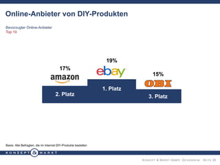 Online-Anbieter von DIY-Produkten
Bevorzugter Online-Anbieter
Top 10

19%
17%
15%

1. Platz
2. Platz

3. Platz

Basis: All...