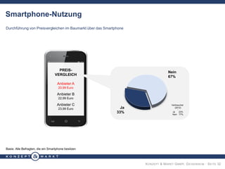 Smartphone-Nutzung
Durchführung von Preisvergleichen im Baumarkt über das Smartphone

PREISVERGLEICH

Nein
67%

Anbieter A...