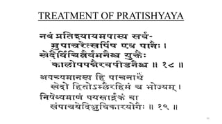 TREATMENT OF PRATISHYAYA
10
 