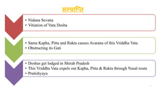 सम्प्राप्ति
• Nidana Sevana
• Vitiation of Vata Dosha
• Sama Kapha, Pitta and Rakta causes Avarana of this Vriddha Vata
• ...