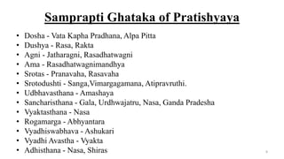 Samprapti Ghataka of Pratishyaya
• Dosha - Vata Kapha Pradhana, Alpa Pitta
• Dushya - Rasa, Rakta
• Agni - Jatharagni, Ras...